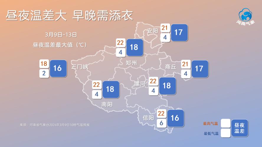 安阳天气我穿什么