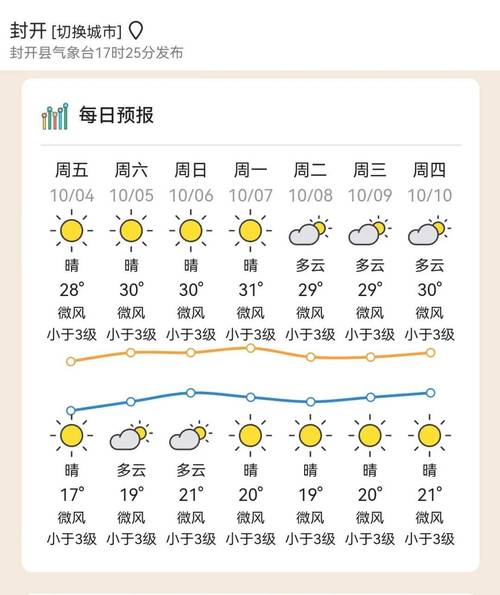湖南开封十日至〖Fourteen〗、天气预报