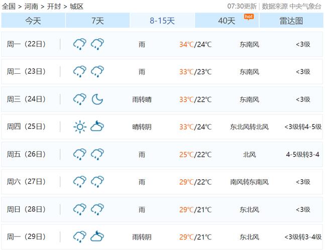 河南开封天气预报