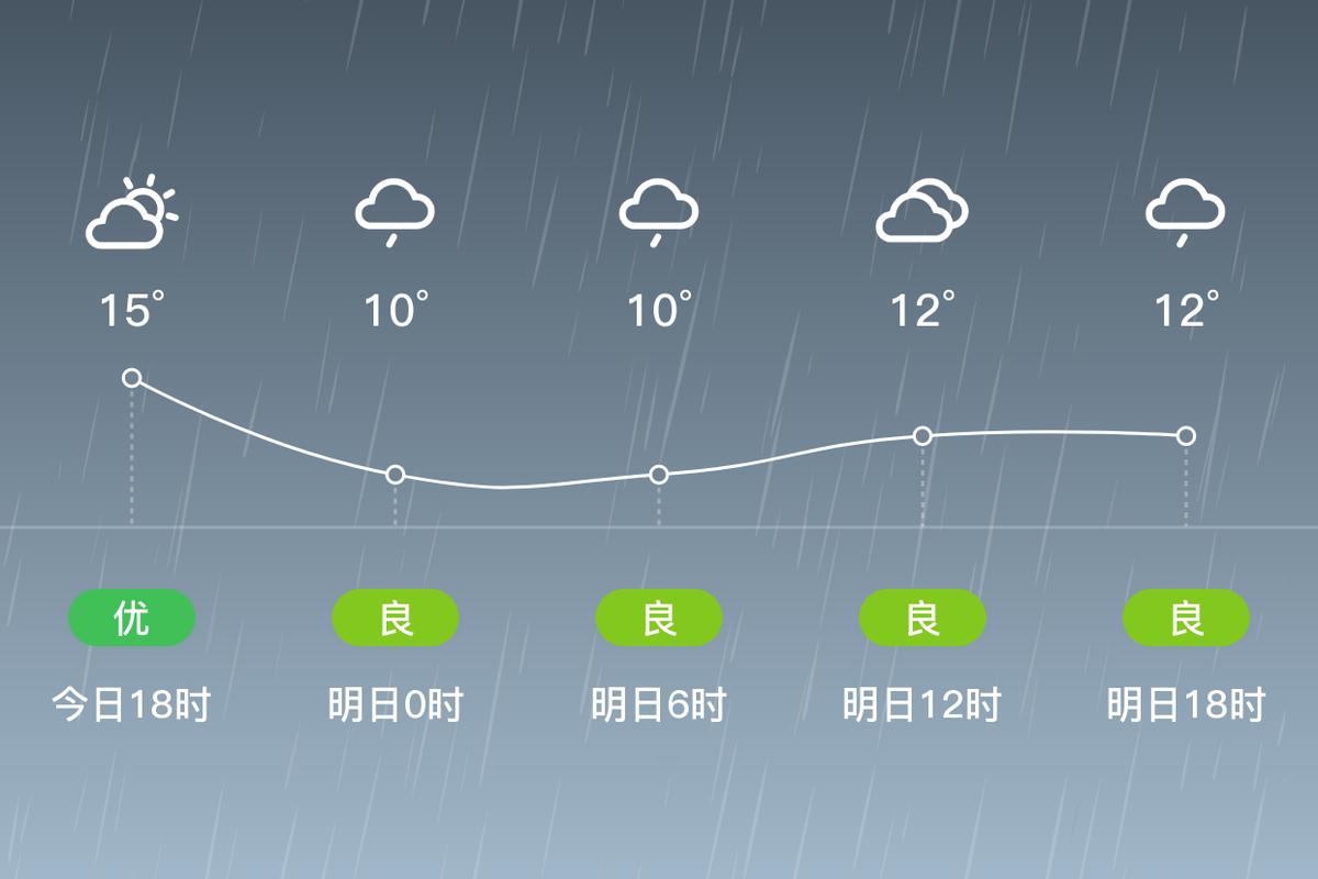 横街镇2023-10-13天气预报(江西,上饶,玉山)
