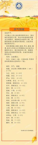 16号江西山清山天气预报