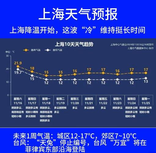 上海未来三十天天气预报