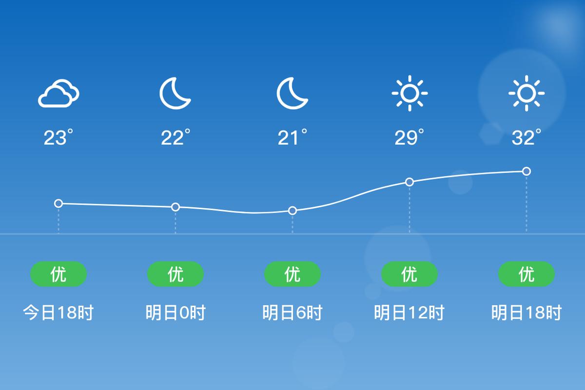 求秋季巫山旅游攻略