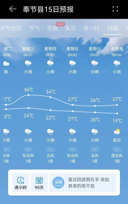 下周未巫山天气预报