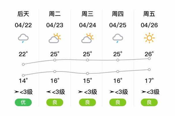 巫山天气预报