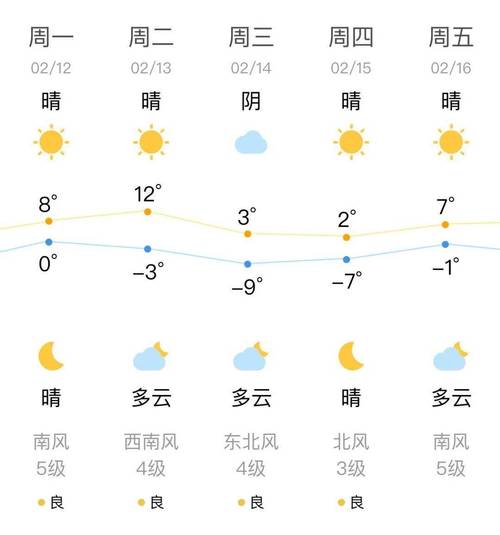 沈阳一个月的天气预报