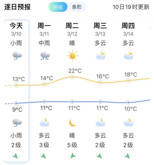 建设街道2023-10-08天气预报(吉林,长春,德惠)