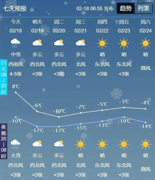松原2010年5月2日天气预报