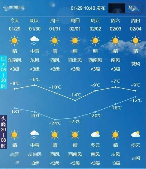 德惠未来24小时天气预报有没有台风