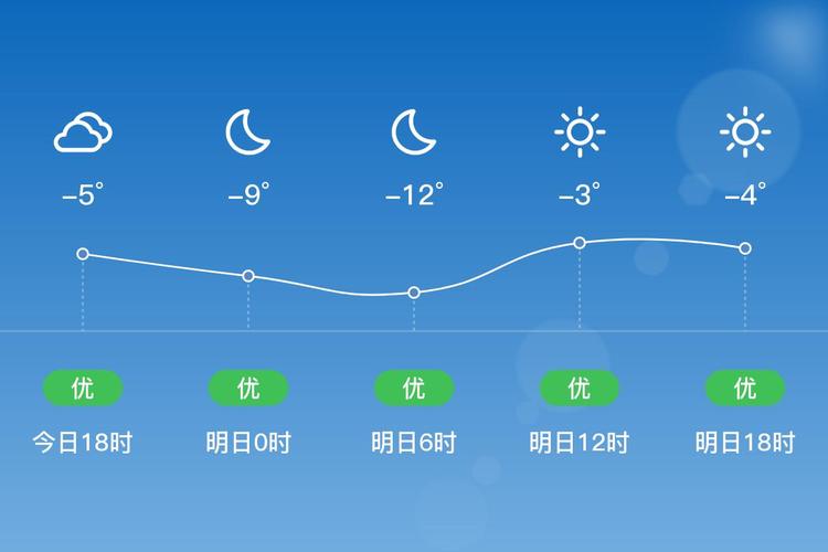 第一次去德惠旅行,有哪些攻略值得推荐?