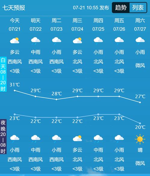 2017313德惠天气预报