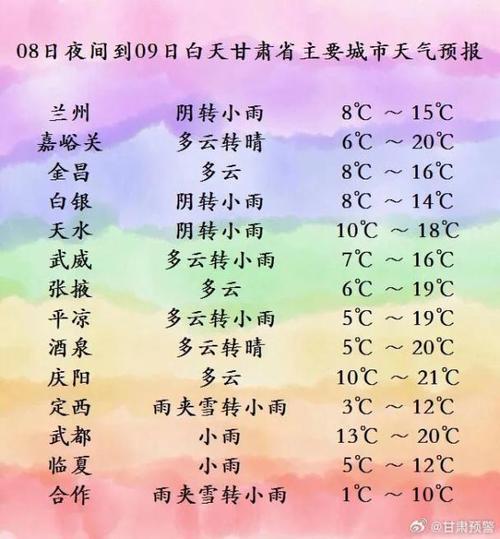 7月底甘肃旅游天气预报(7月底甘肃旅游天气预报表)
