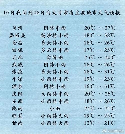 甘南哪个季节是雨季