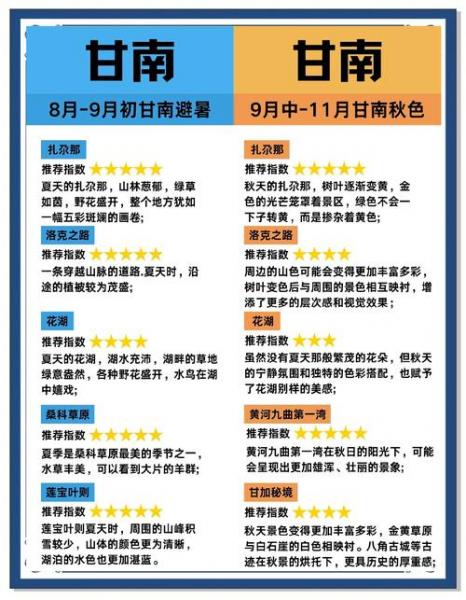 7月初去甘南要带哪些衣服