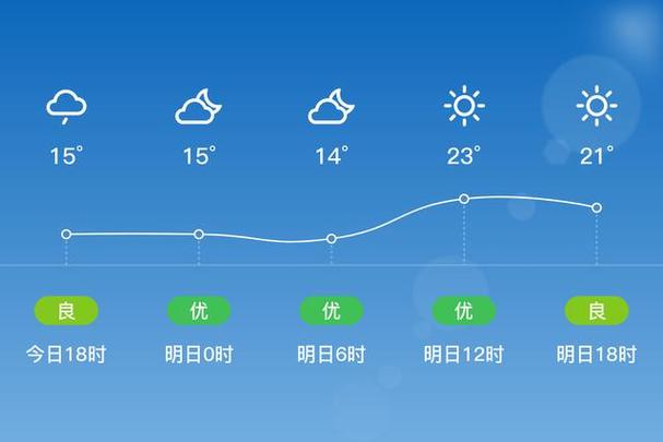 临安天气预报