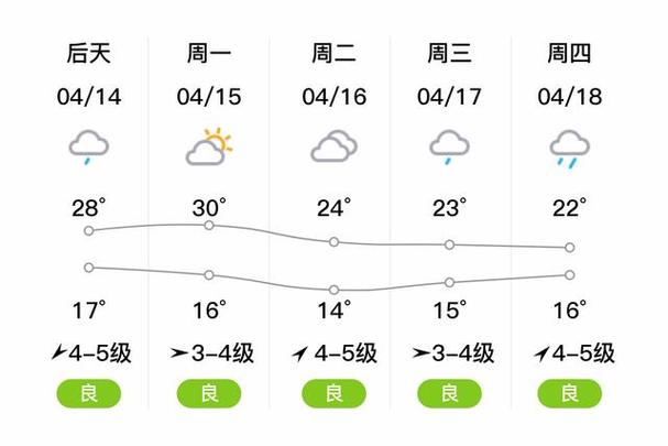 临安的天气预报怎么查