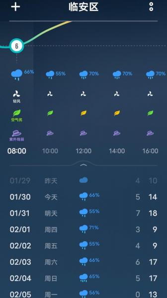 临安市钱王大街1377号天气预报