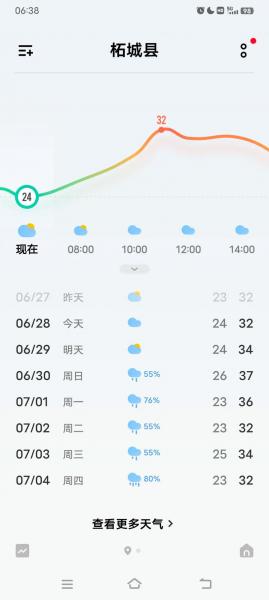 新乡市天气预报站有多少人上班的