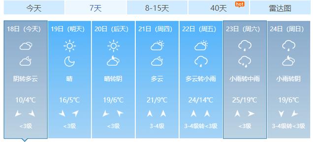淮南市7月27日天气预报(淮南7月份天气)