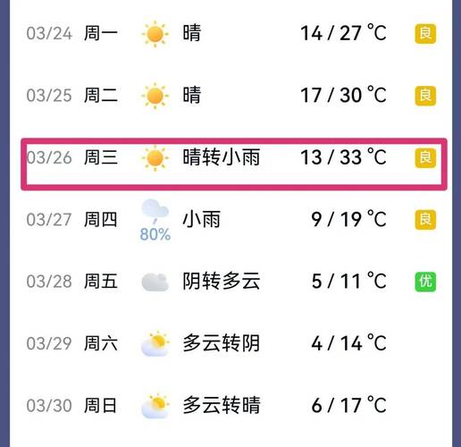 安徽淮南最近十天天气情况