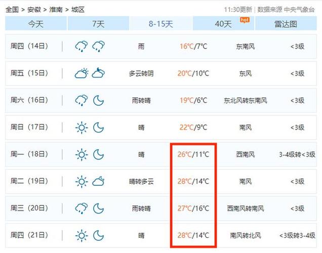 淮南天气预报