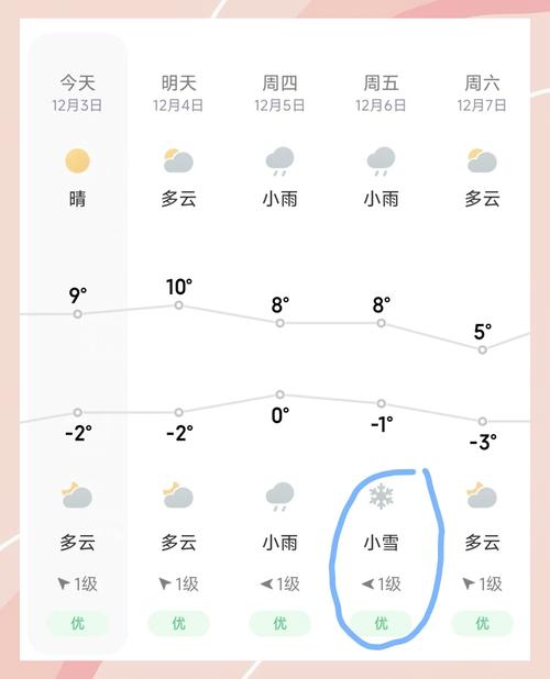 天气预报气压怎么看