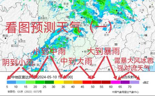 天气预报里的气压数怎么看