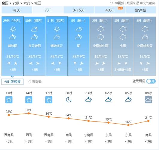 六安5月1日和2日天气预报
