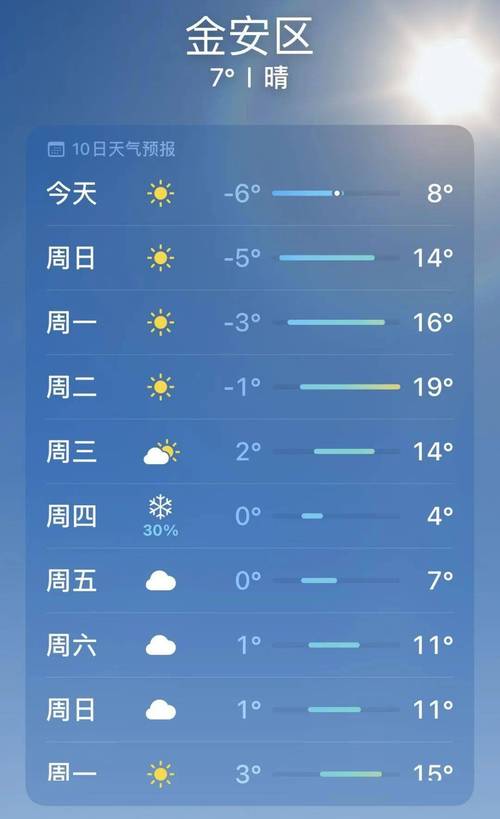六安天气预报