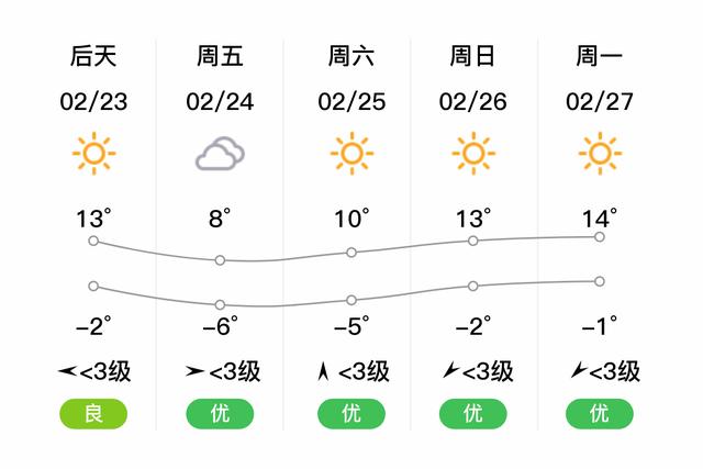 香河天气最近好吗?