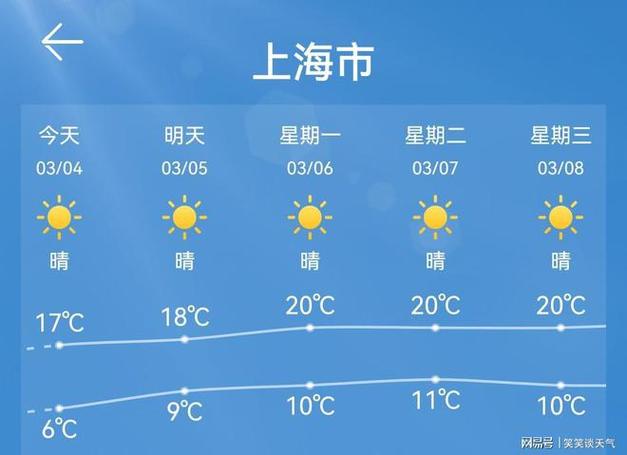 上海未来20天天气是什么样子