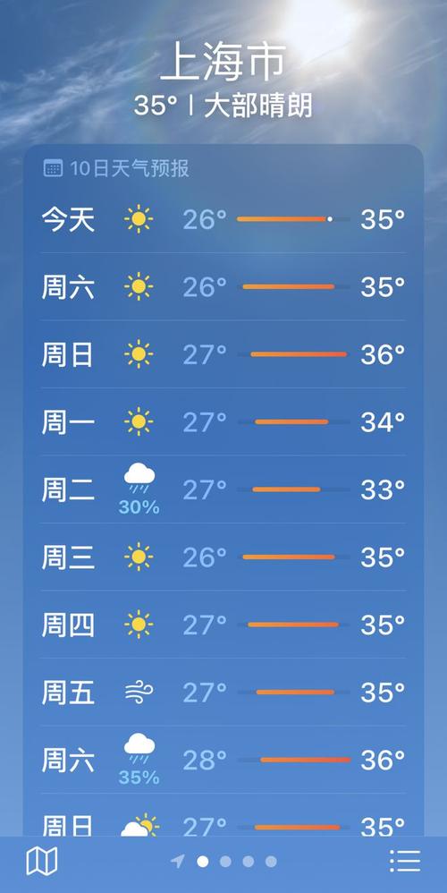 上海闵行区国庆节放假前几天的天气预报