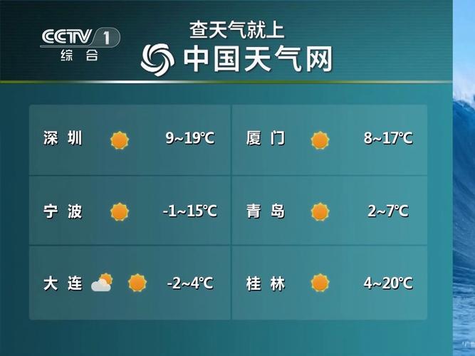 一周天气预报准确率是多少