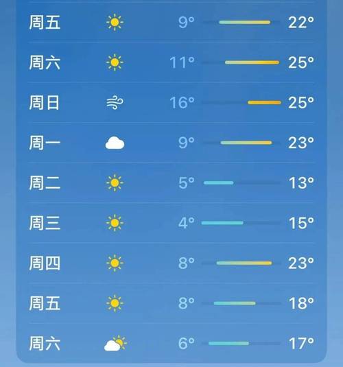 三盛玉镇2023-09-11天气预报(吉林,长春,农安)