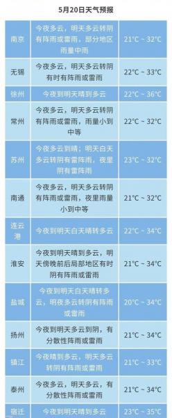 202004黑格比台风对无锡有影响吗?