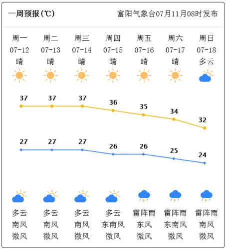 富阳天气预报