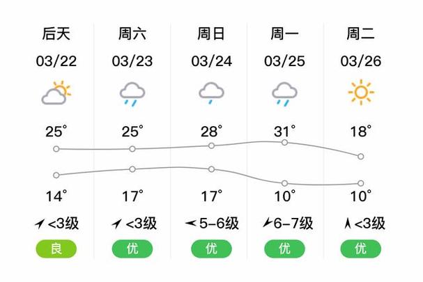 7月13号富阳天气预报