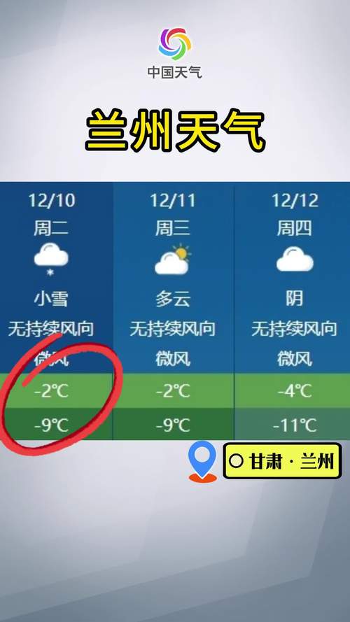 兰州的天气是多少