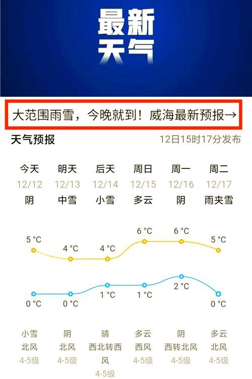 威海的天气
