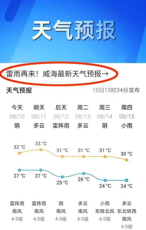 山东威海乳山天气预报,山东威海乳山天气预报未来7天穿衣指南