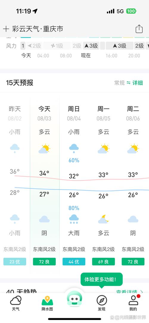 太白街道2024-03-01天气预报(重庆,万州,)