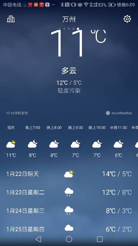 重庆万州未来天气预报