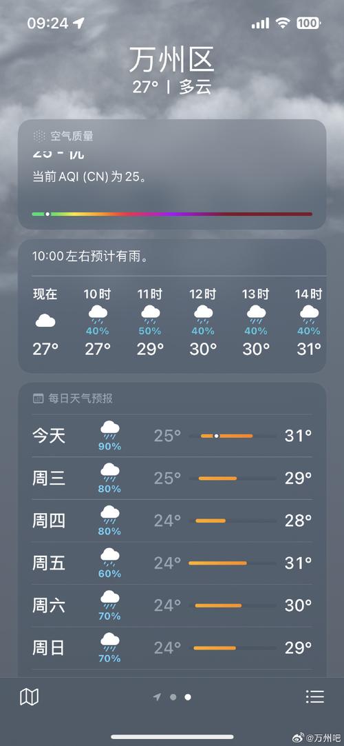 重庆万州新乡长柏天气