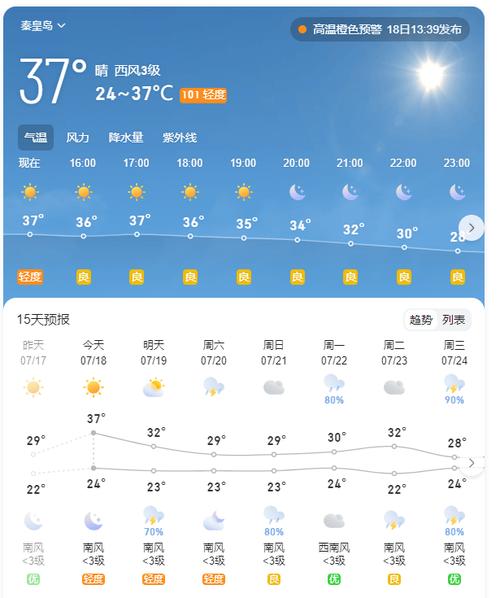 秦皇岛北南戴河天气预报,秦皇岛天气南戴河天气预报
