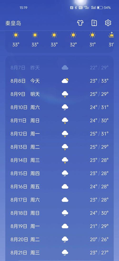 秦皇岛一周天气预报