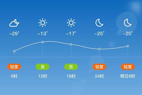 沈阳皇姑区的气候怎样?天气如何?