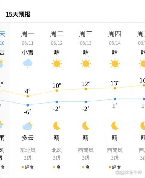 沈阳明天天气