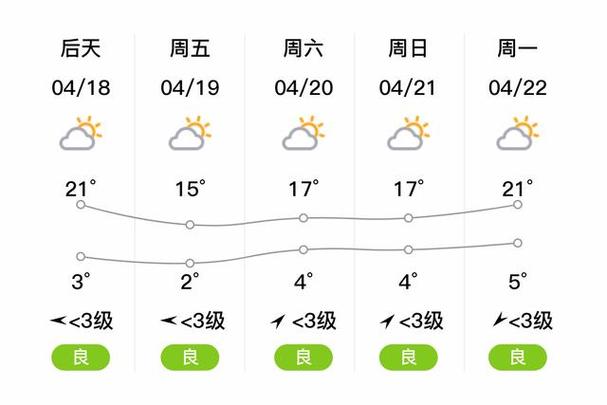 吉林省桦甸市夹皮沟镇老金厂村天气预报