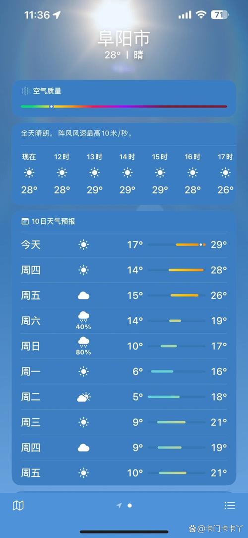 本周阜阳天气