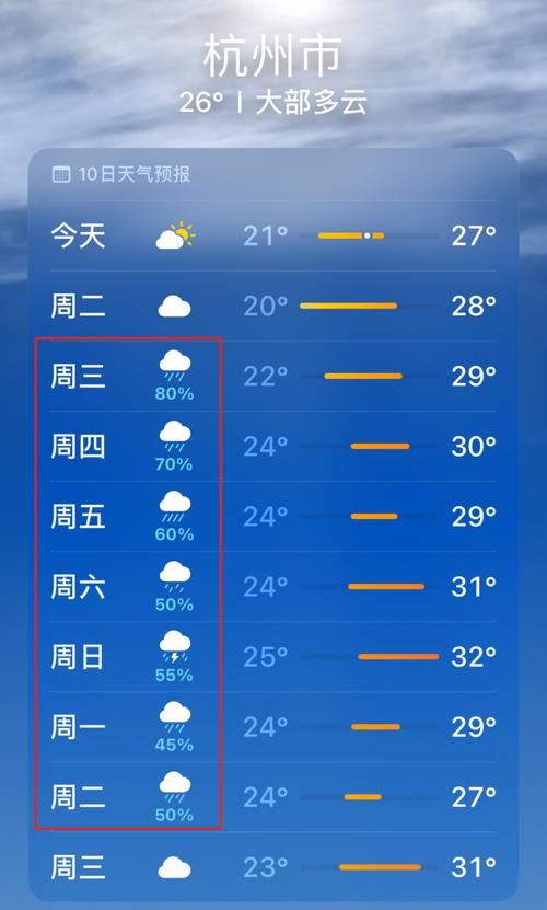 去杭州自驾游限行吗
